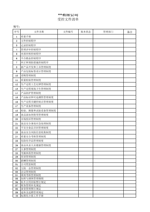 受控文件及记录清单(模板)