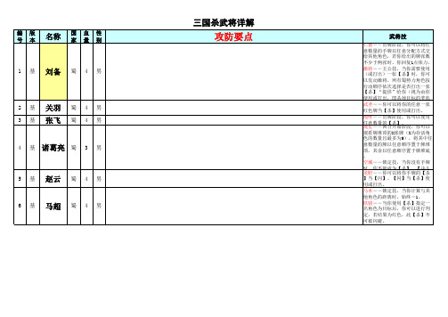 三国杀卡牌资料详解222