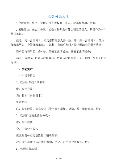 中级会计实务会计科目分录大全