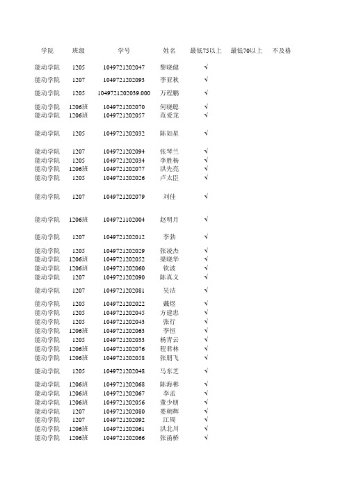 2012级工硕学硕排名总表(终)