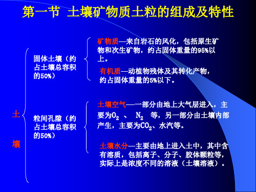 土壤的物质组成