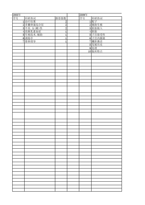 【国家自然科学基金】_不孕不育_基金支持热词逐年推荐_【万方软件创新助手】_20140731