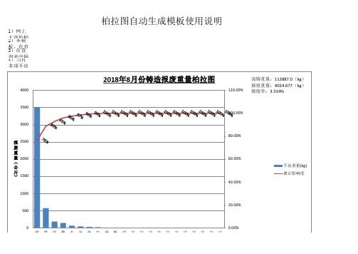 柏拉图自动生成模板