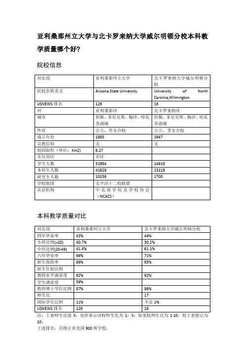 亚利桑那州立大学与北卡罗来纳大学威尔明顿分校本科教学质量对比