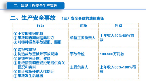 安全事故的法律责任+习题练习8