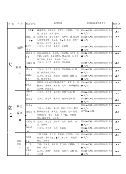 酒店质检标准