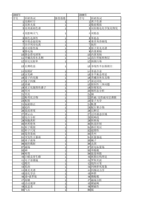 【国家自然科学基金】_云场_基金支持热词逐年推荐_【万方软件创新助手】_20140731