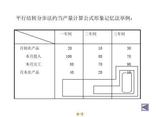 成本会计 平行结转分步法约单产量