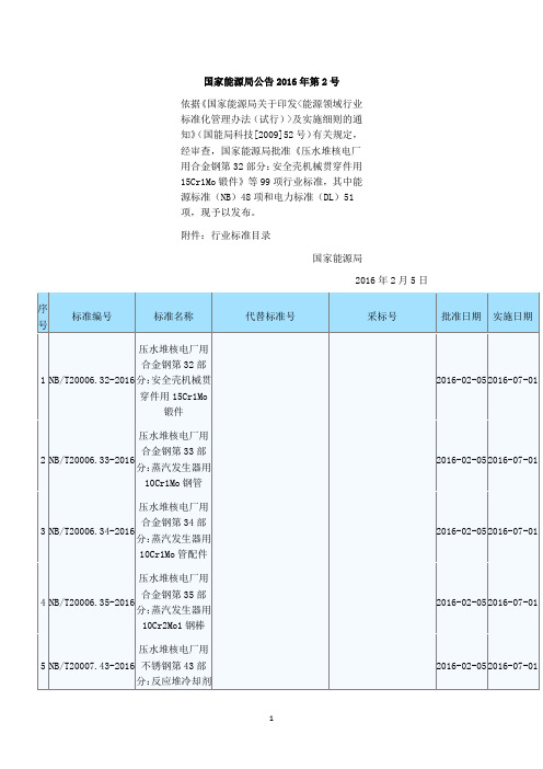 国家能源局公告 2016年第2号