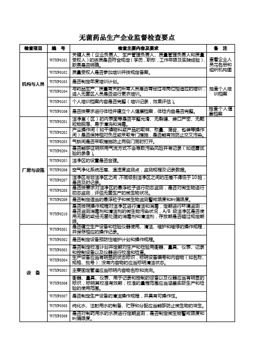 无菌药品生产企业监督检查要点