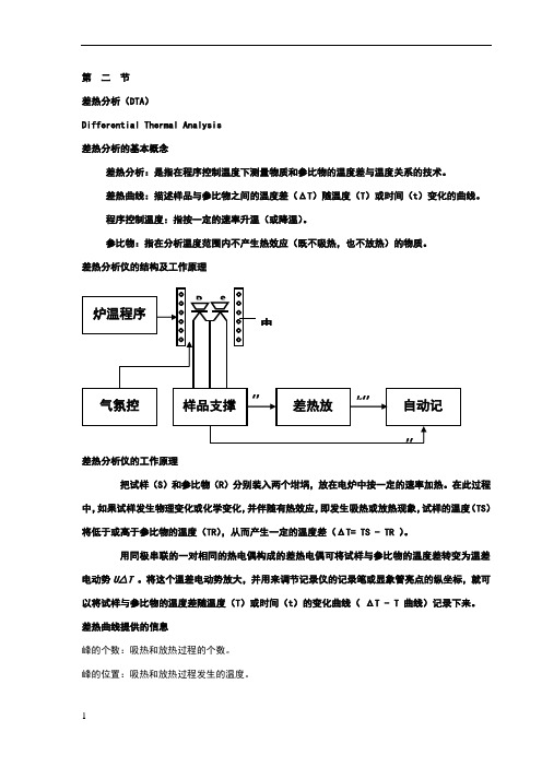 差热分析(DTA)