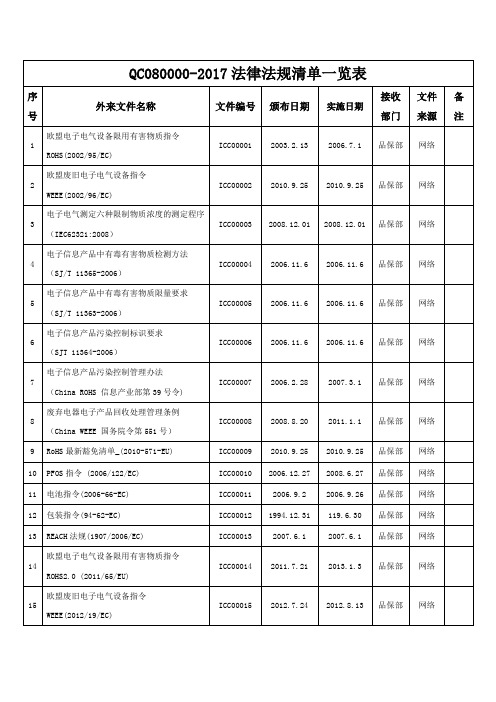 QC080000-2017法律法规清单一览表