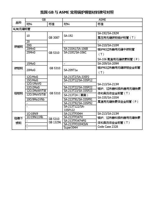 我国GB与ASME常用锅炉钢管材料牌号对照