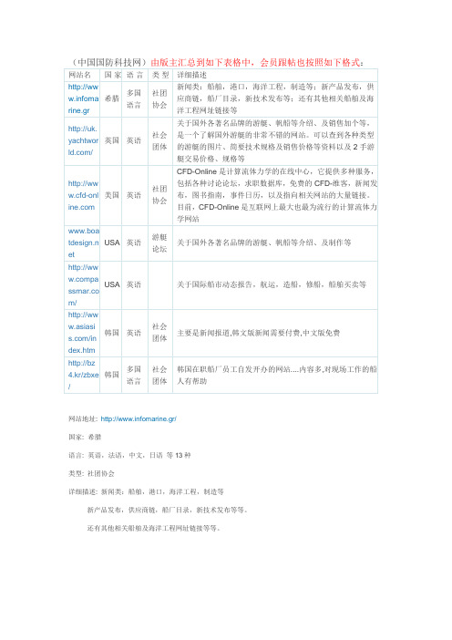 国内外船舶网站简介