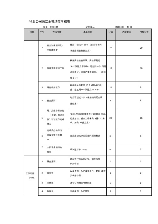 物业公司保洁主管绩效考核表