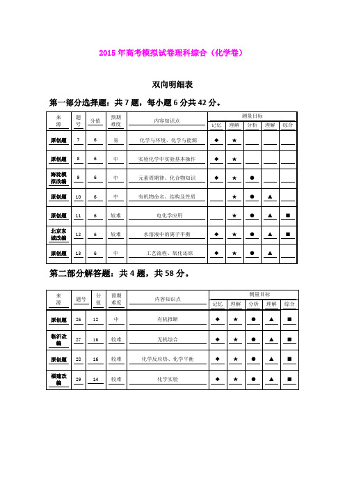 浙江杭州市2015年高考模拟命题比赛高三化学10