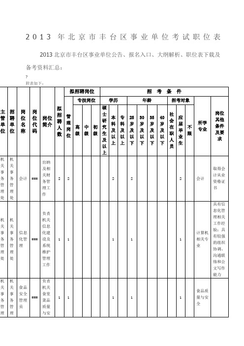 北京市丰台区事业单位考试职位表