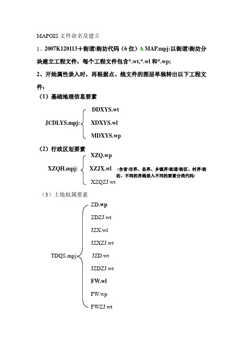 MAPGIS文件命名及建立