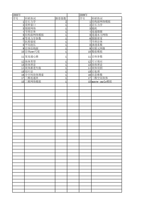 【国家自然科学基金】_结构面网络模拟_基金支持热词逐年推荐_【万方软件创新助手】_20140731