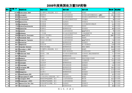 美国处方量TOP药物2008