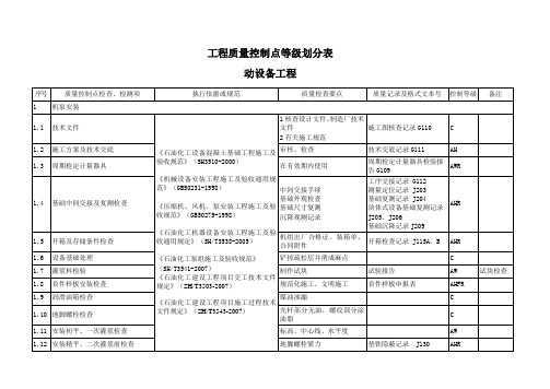 动设备工程质量控制点等级划分表