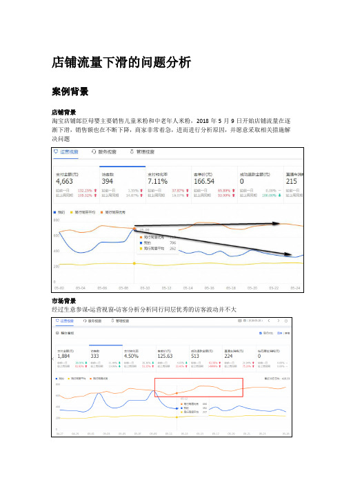 商数据分析淘宝数据分析项目