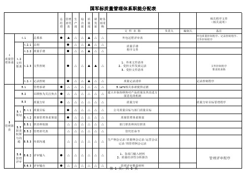 GJB9001C国军标质量管理体系职能分配表