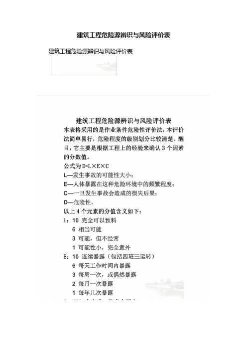 建筑工程危险源辨识与风险评价表