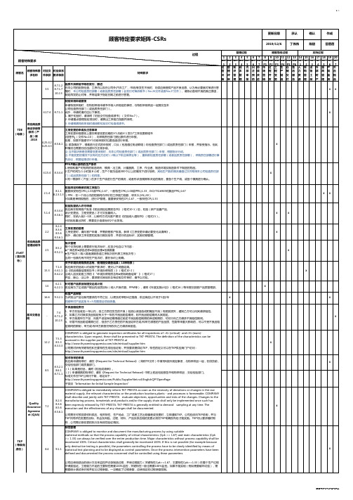 顾客特定要求矩阵(CSR)20200501