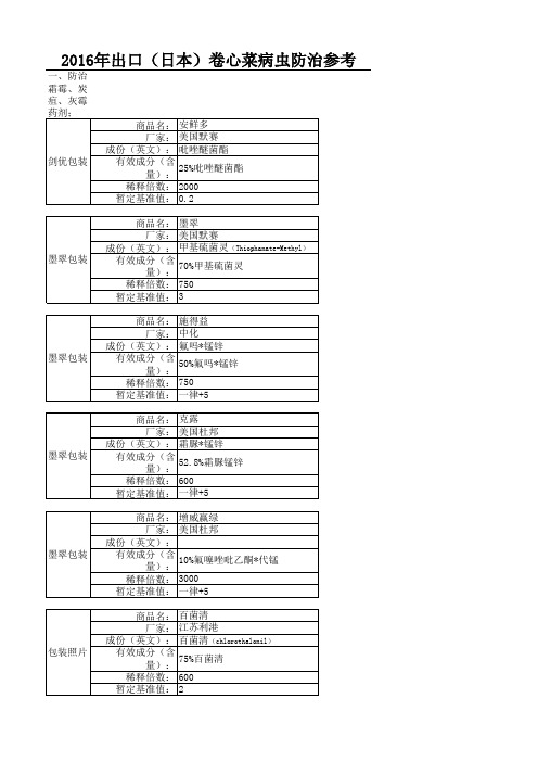 2016年出口卷心菜用药