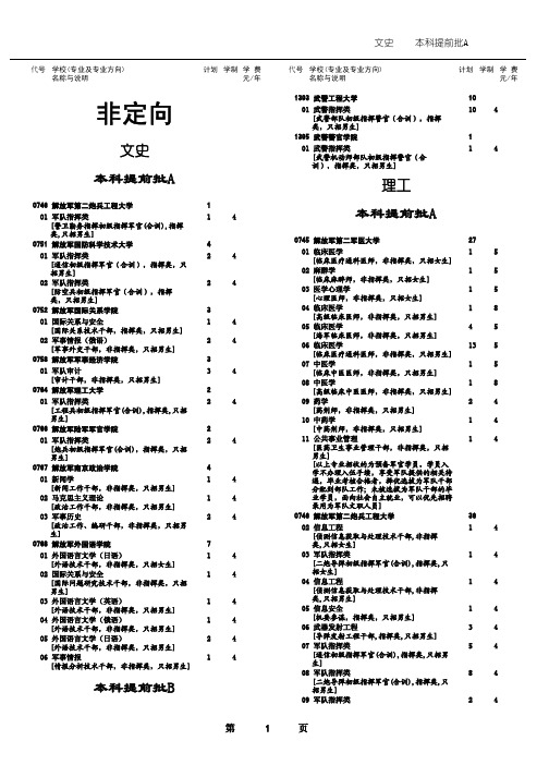 2015军队武警院校提前批学校代号及专业代号