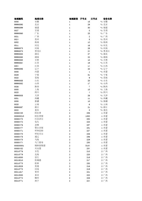 地域编码表