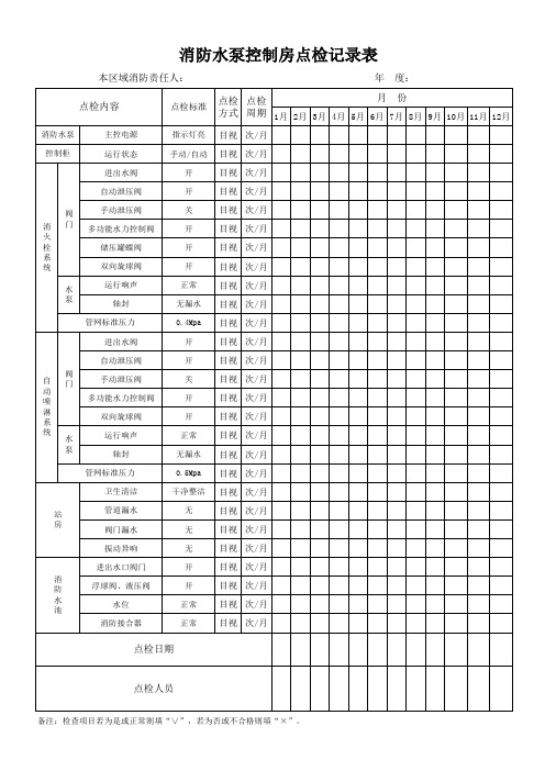 消防水泵房点检表