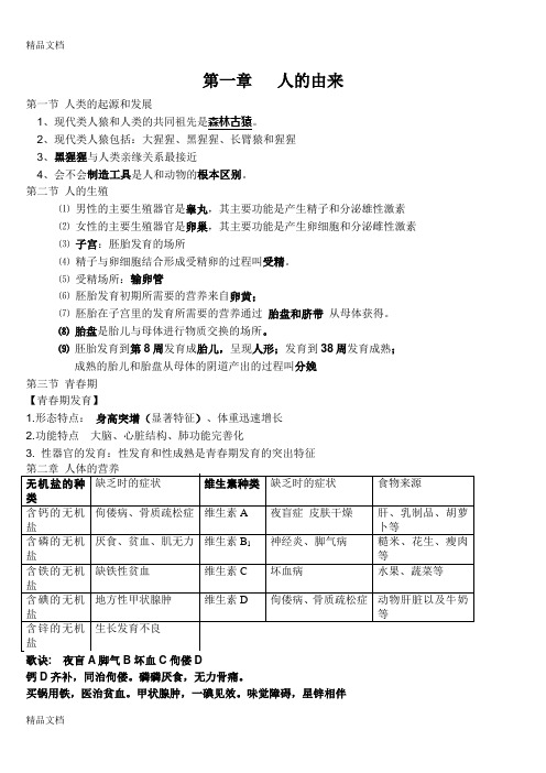 最新人教版七年级下册生物学复习提纲