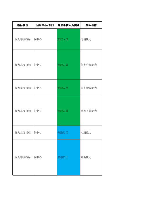 行为态度指标示例-绩效考核