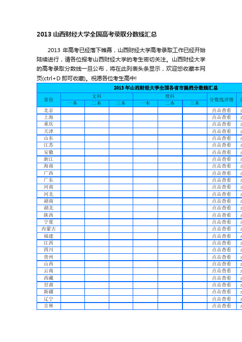 2013山西财经大学全国高考录取分数线汇总