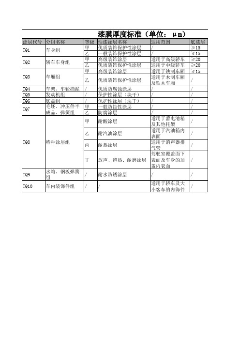 漆膜厚度标准