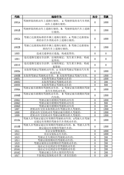 交通违法代码