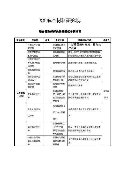 综合管理部部长任务绩效考核指标