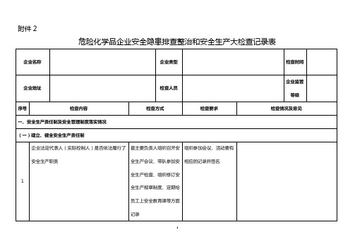 危险化学品企业安全隐患排查整治和安全生产大检查记录表 精品