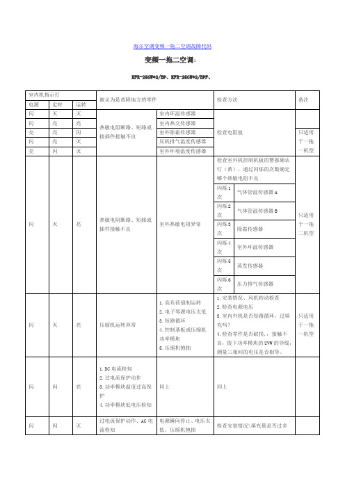 海尔空调变频一拖二空调故障代码