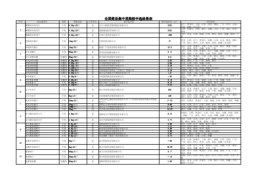 全国药品集中采购拟中选结果表