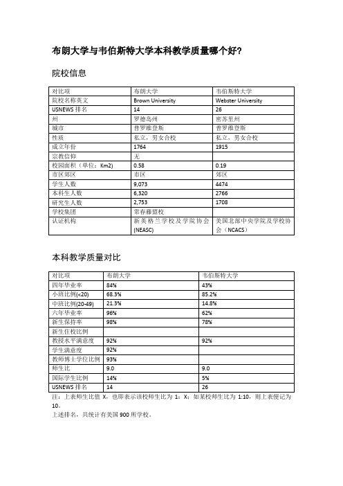 布朗大学与韦伯斯特大学本科教学质量对比