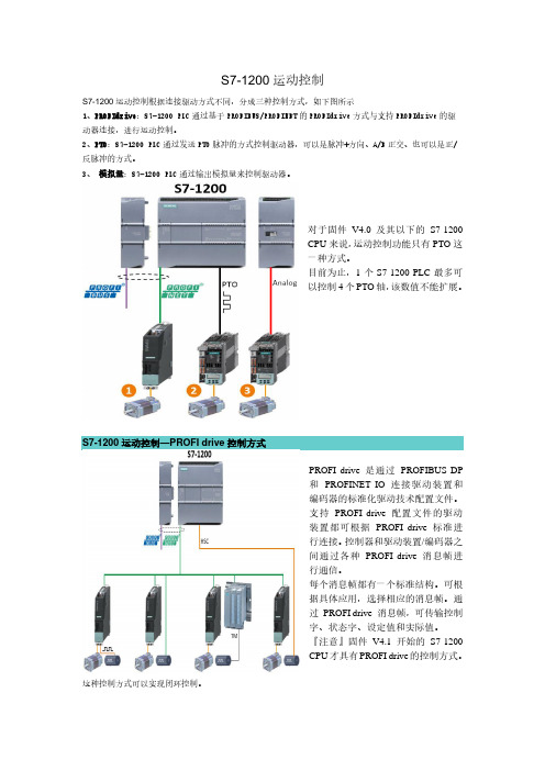 S7-1200运动控制