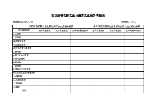 项目经费实际支出与预算支出差异明细表