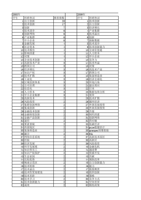 【国家社会科学基金】_经济技术创新_基金支持热词逐年推荐_【万方软件创新助手】_20140812