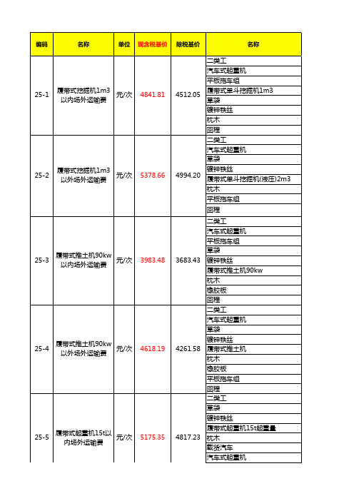 江苏省现行机械台班含税与除税价格调整表