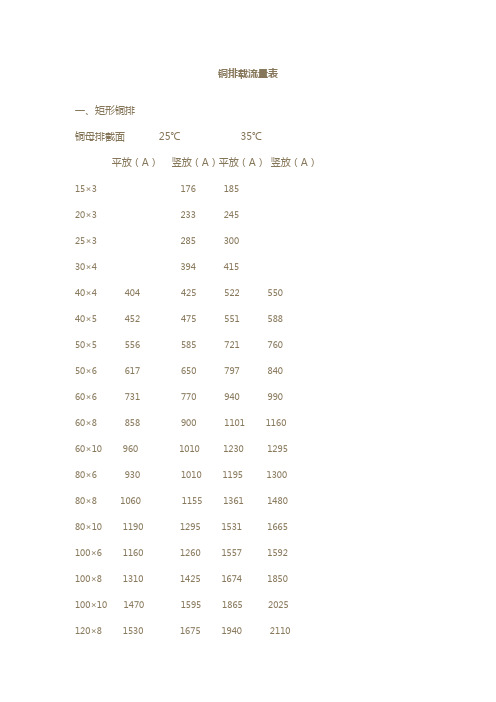 铜排载流量表