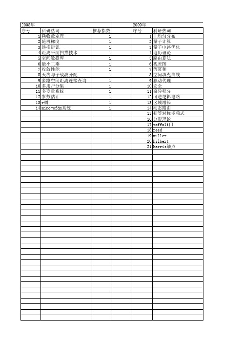 【江苏省自然科学基金】_遍历_期刊发文热词逐年推荐_20140820