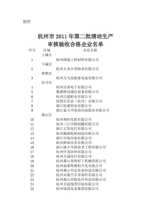 2011年第二批清洁生产审核名单